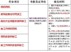 重庆市北碚区 起重指挥证报名考试地点 哪里报名费用是多少